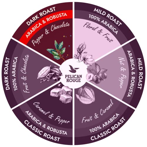 Pelican Rouge VITALITE Whole Dark Roasted Coffee Beans | 70% Arabica, 30% Robusta