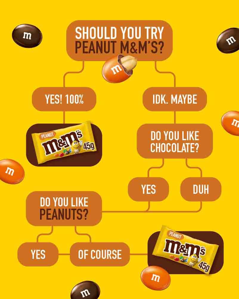 M&M's Peanut Bulk Box - Milk Chocolate Candy Snacks, 24 Packs (45g Each)