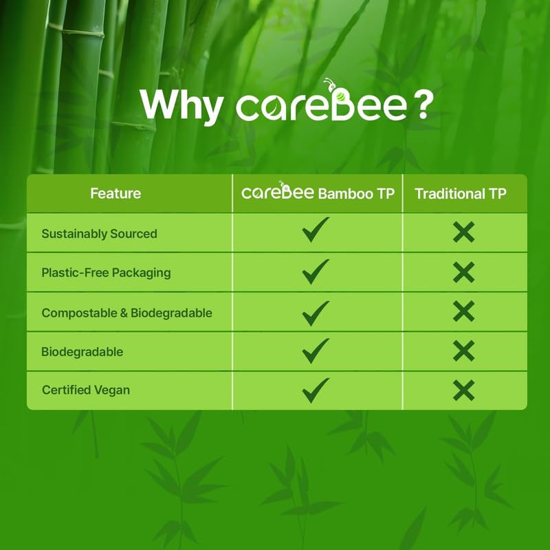 CareBee Kitchen Roll - 2 Ply Strong & Absorbent Bamboo Paper Towels | 3 Rolls 4