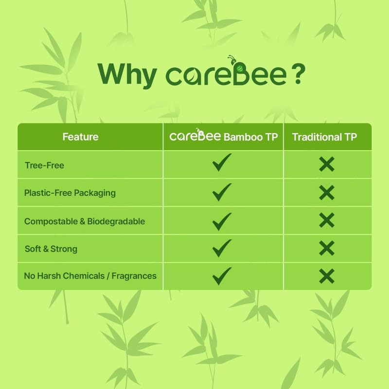 CareBee Bamboo Toilet Rolls - 3-Ply, Unscented, 12 Rolls | Plastic-Free Packaging 2