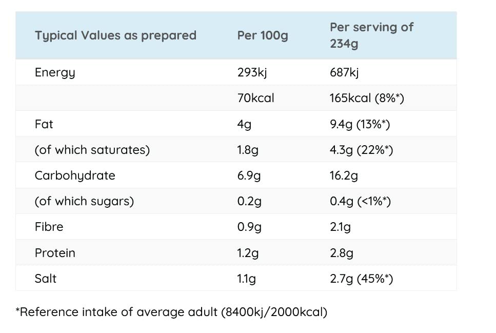 Yeung's Brand - Concentrated Chinese Curry Mix 220g 3