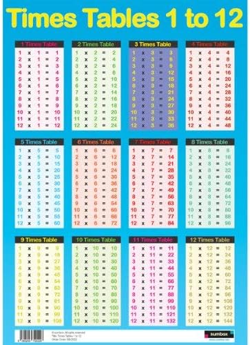 Sumbox Educational Times Tables Maths Poster Wall Chart - Blue