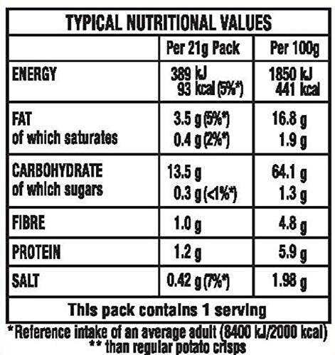 Walkers Pommes Frites Worcestersauce Chips 21 g - Multipack mit 32 Stück 7