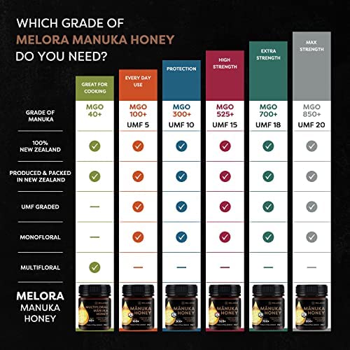 Melora Genuine Manuka Honey - 40 MGO, 500g - 100% Pure & Traceable 5