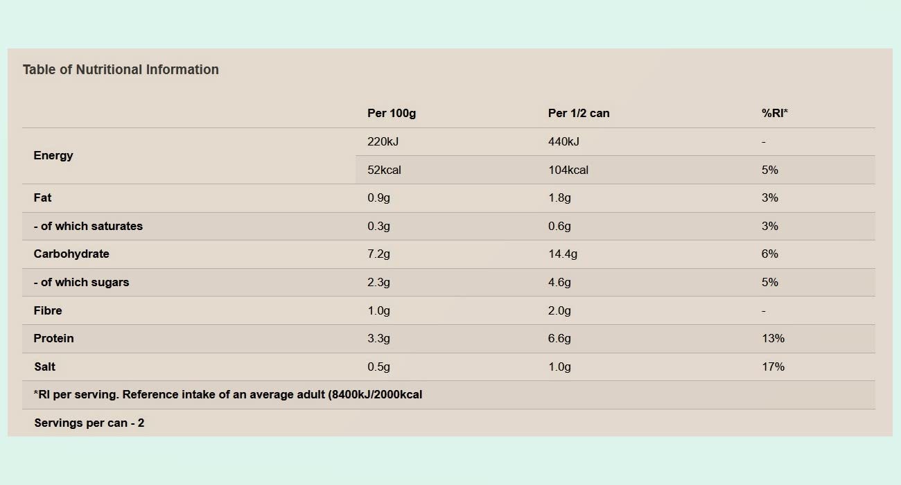 HEINZ Big Soup Steak & Onion - Low in Fat, Source of Protein | 400g Can