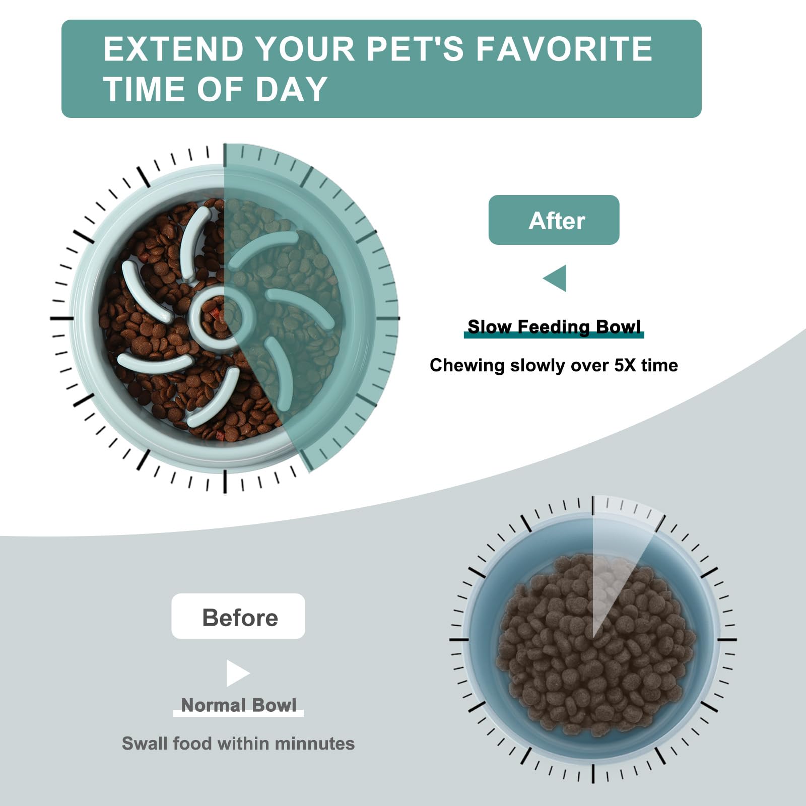 Vinabo Slow Feeder Dog Bowl - Anti Choke & Bloat | Medium, Blue | Holds 4 Cups
