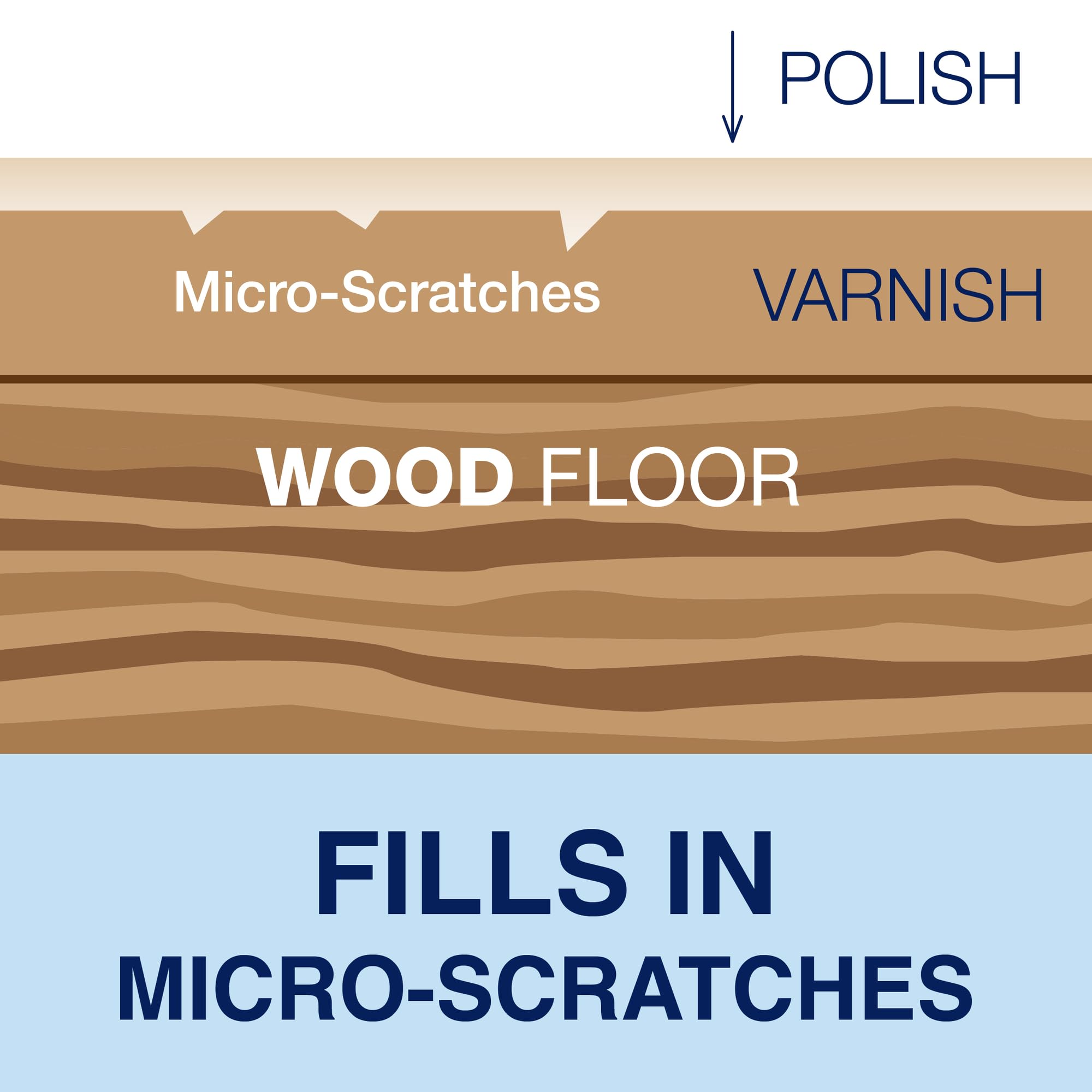 Bona Wood Floor Polish - Gloss Finish Maintenance Coating | 1 Litre 7