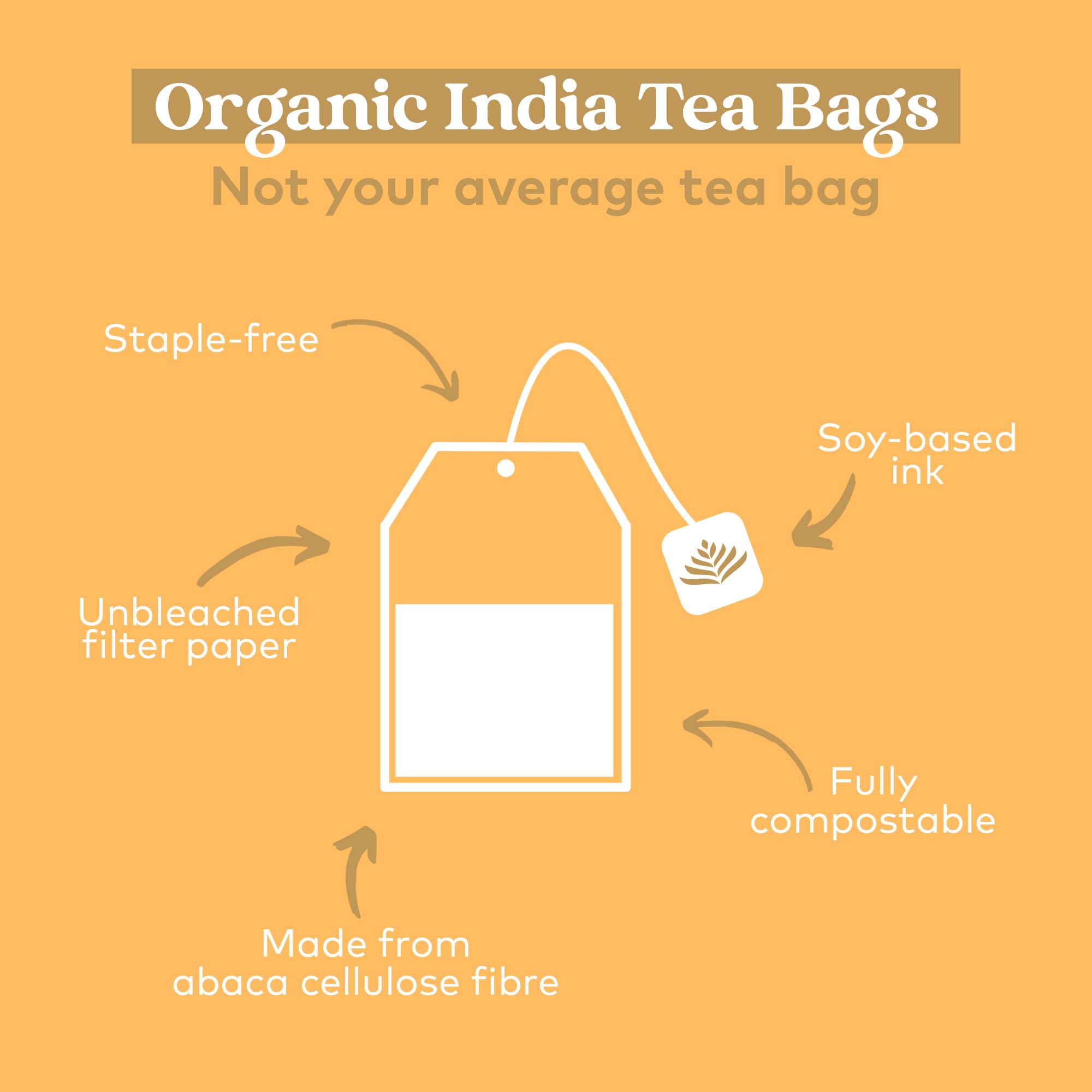 Organic India Tulsi Lemon & Ginger Tea, Caffeine-Free Herbal Tea, Certified Organic 10