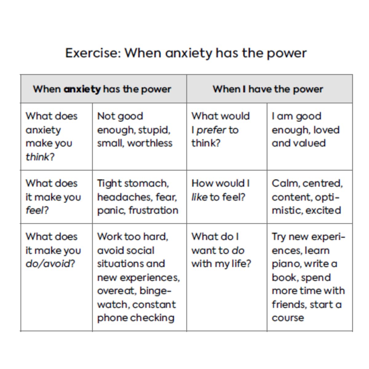 Allen & Unwin The Power of Anxiety - Understand and Harness Your Sensitivity 6