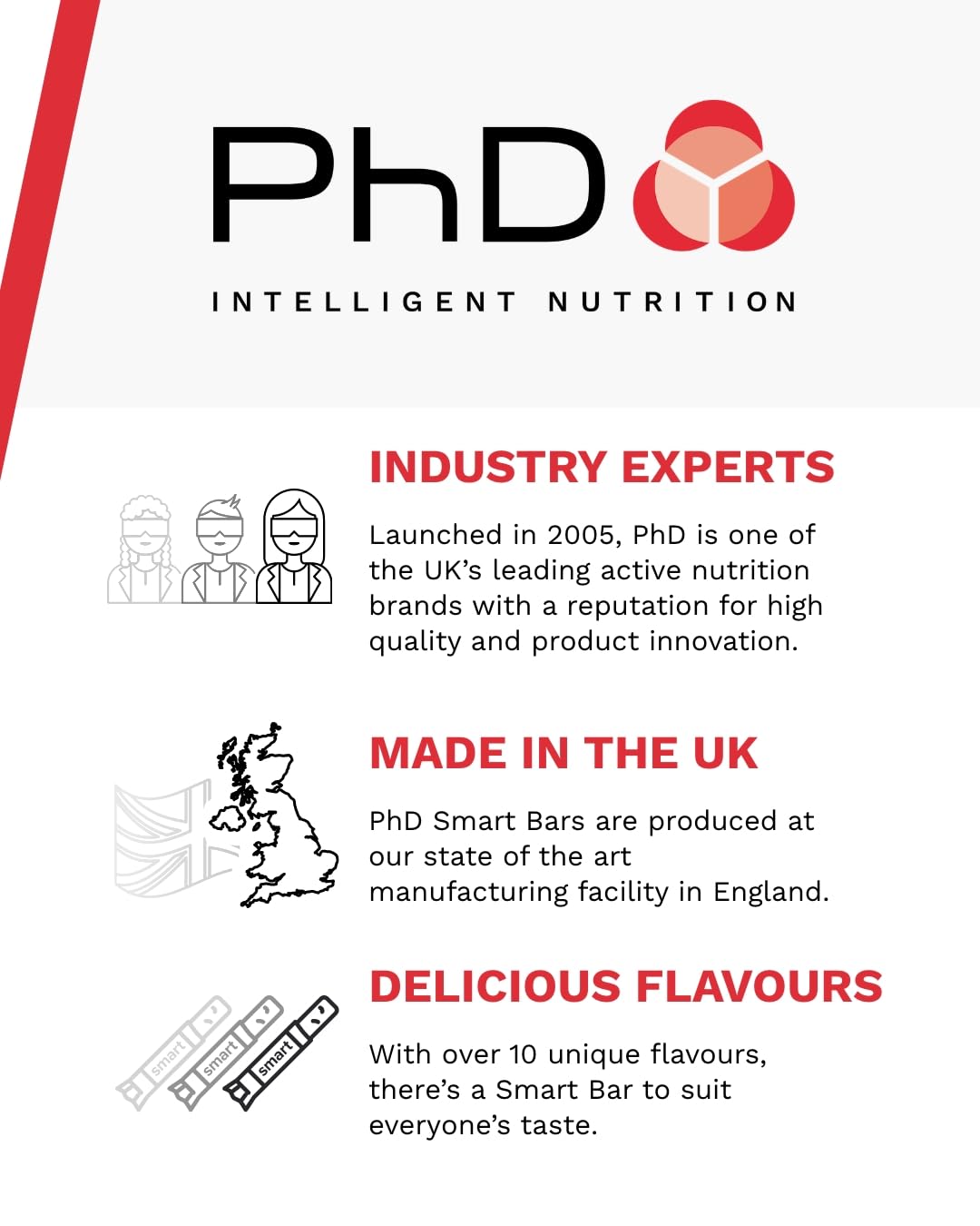 PhD Nutrition Smart Protein Bar - Birthday Cake | 20g Protein | Low Sugar | 12 Bars 5