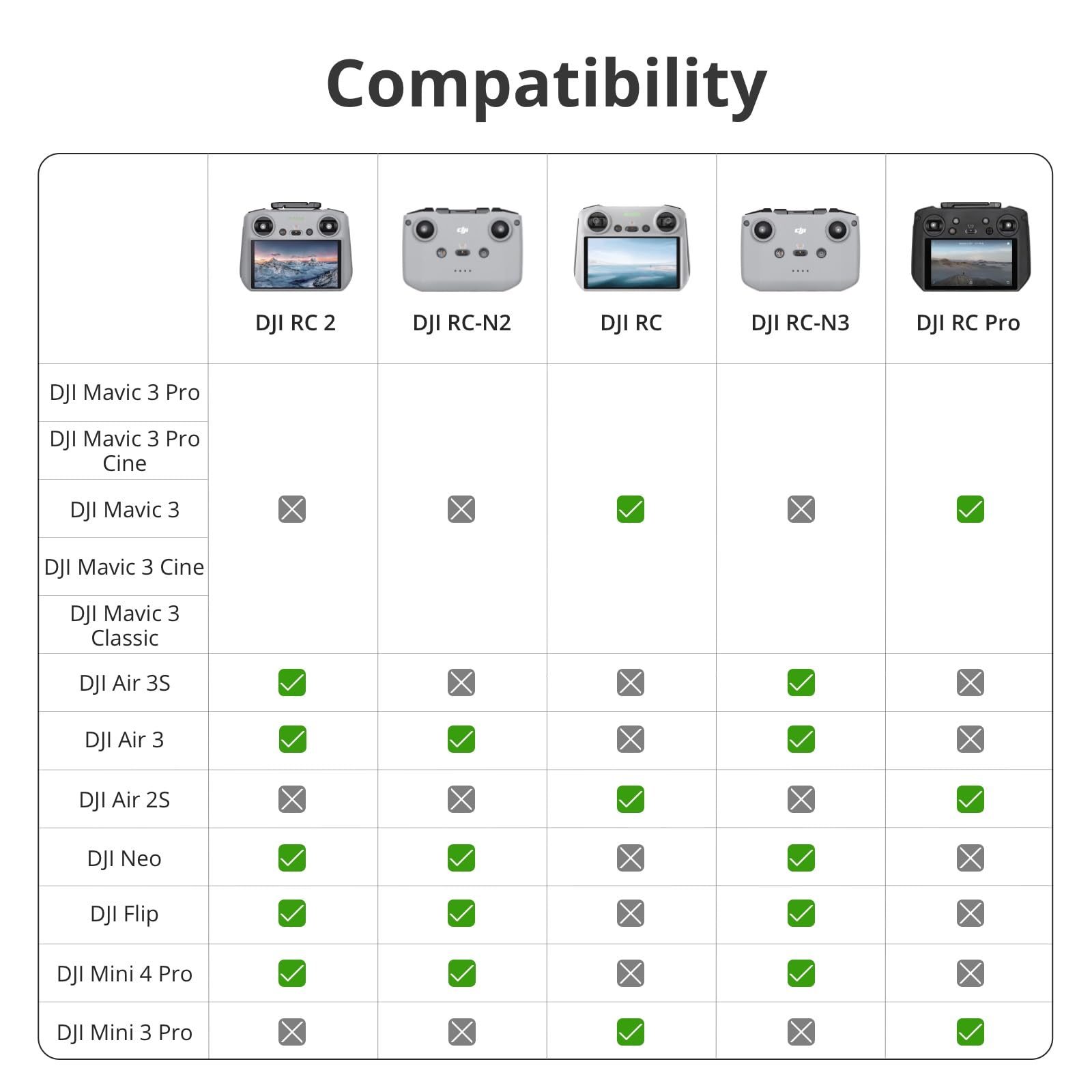 DJI RC 2 Remote Controller for Air 3, Mini 4 Pro, Neo, Flip, Air 3S, Mavic 4 Pro, Mini 5 Pro – 5.5-inch FHD Screen, O4 Video Transmission, 20km Range 2