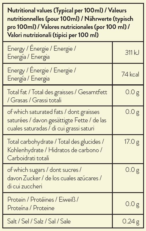 Simply – Zuckerfreier Minzsirup, kalorienarmer, veganer aromatisierter Sirup