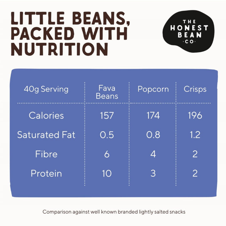 The Honest Bean Co Roasted Fava Bean Snacks Lightly Salted 480g - High Protein Vegan Snack