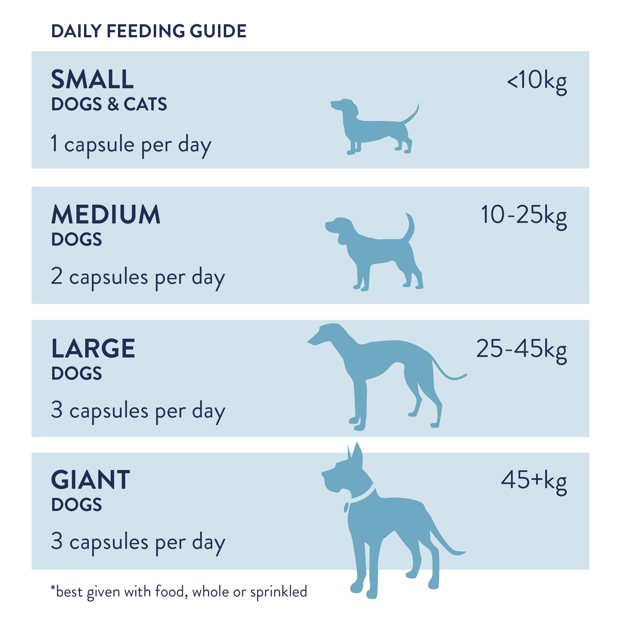 DORWEST HERBS Probiotic Plus for Dogs - Pre, Pro & Postbiotic Support | 100 Capsules 4