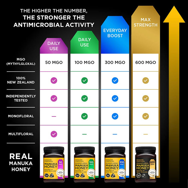 Manuka Gold 600 MGO Manuka Honey, 500 g