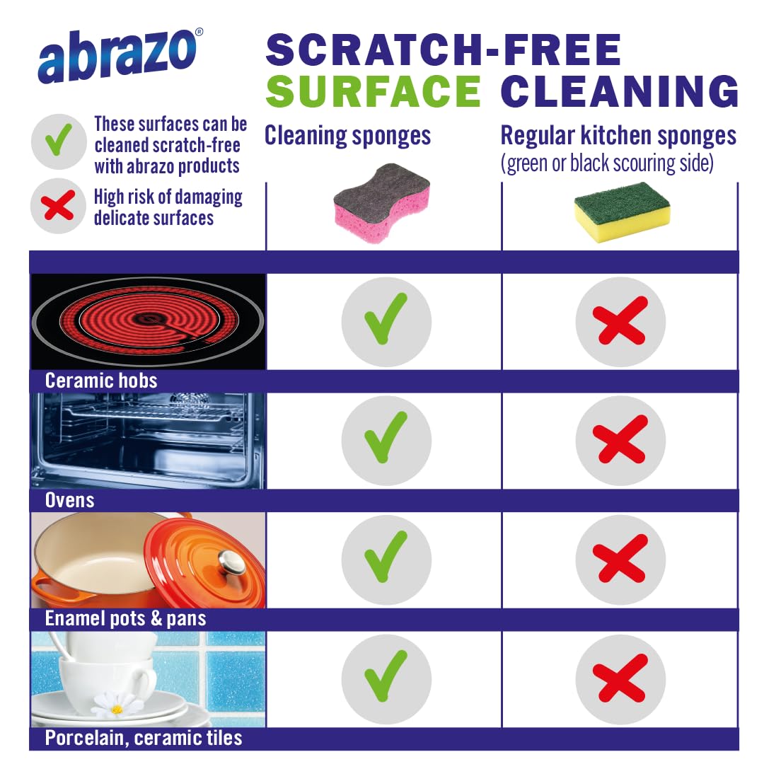 abrazo Oven Cleaner Wipe for Ovens, Doors, Racks & Trays | 2 Count (Pack of 1) | Unscented 3