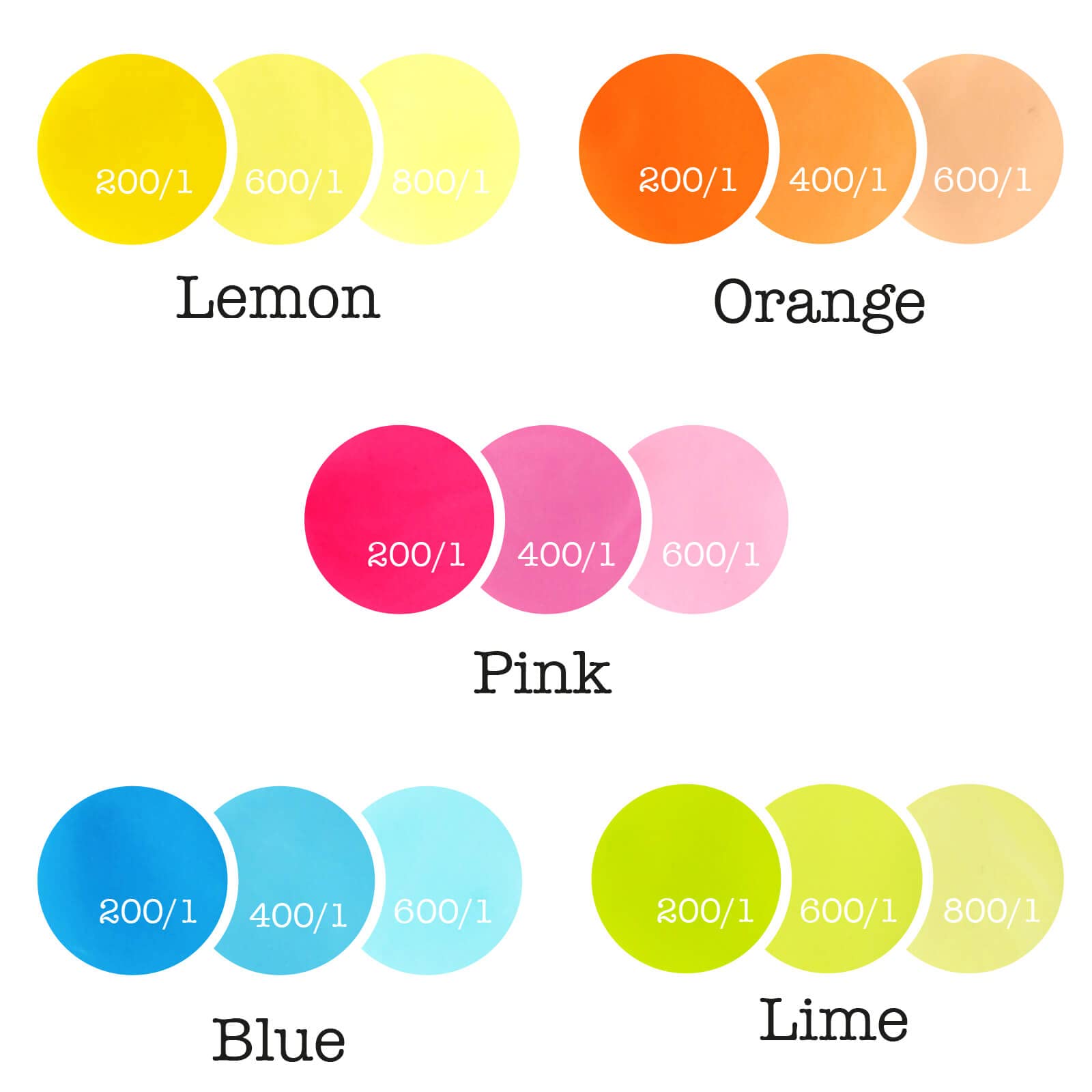 Colour Splash Neon Food Colouring Gel Set - 5 x 25g Tubes 3