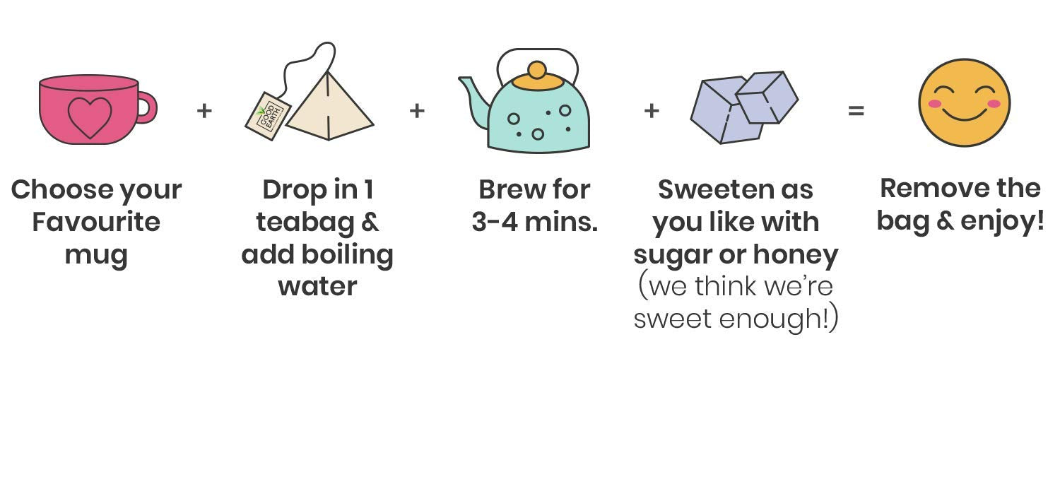 Good Earth Ginger, Turmeric and Lemon Herbal Tea, 15 Biodegradable Tea Bags 3