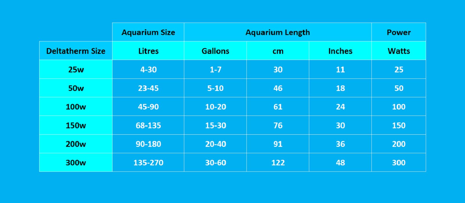 Interpet Deltatherm Aquarium Heater - 300W | Tropical & Marine | Up to 270 Litres 4