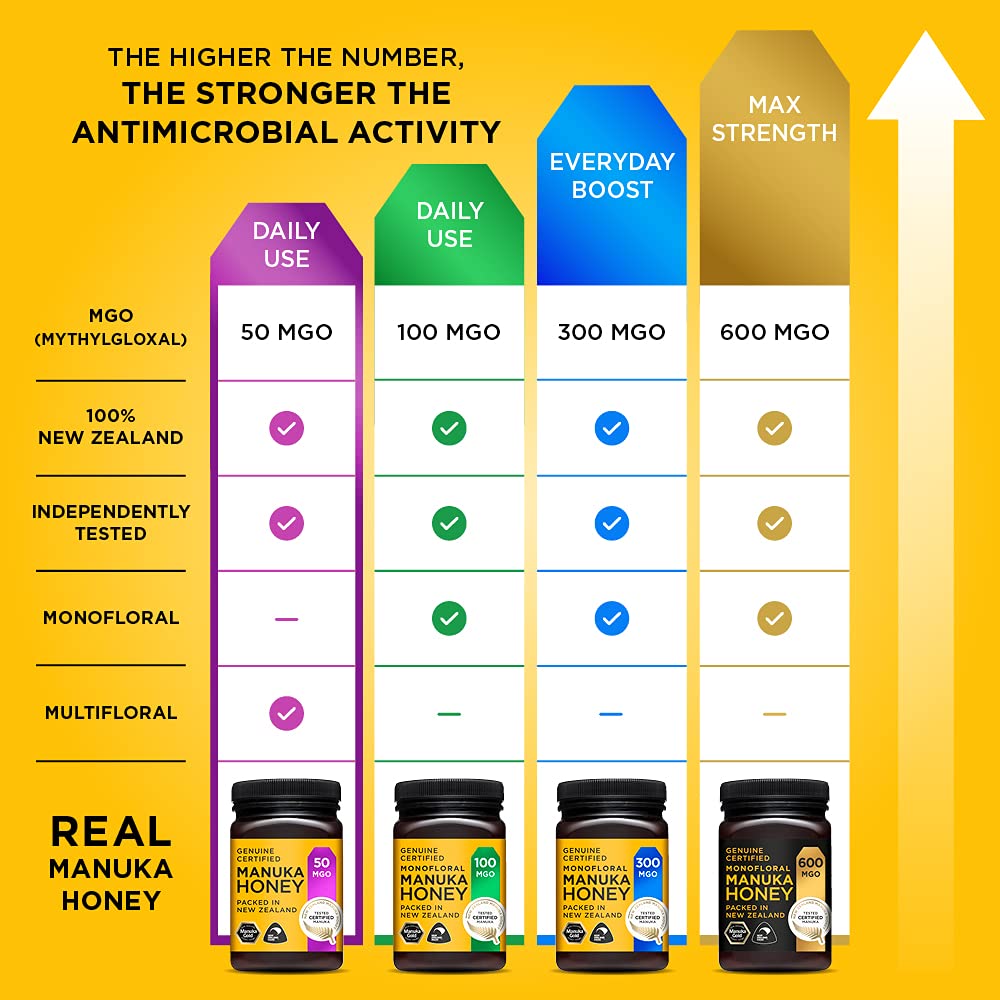 Manuka Gold 50 MGO Manuka Honey, 500 g