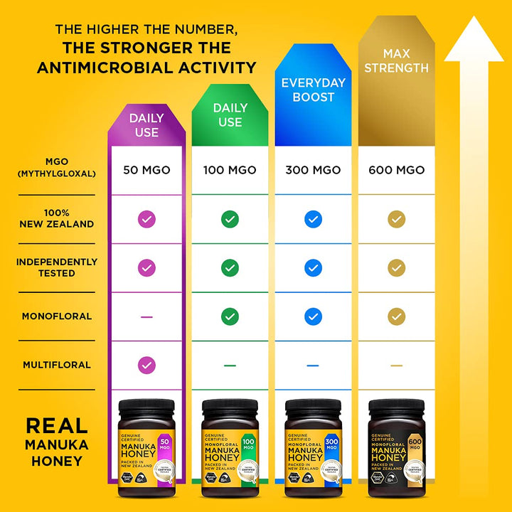 Manuka Gold 50 MGO Manuka Honey, 500 g