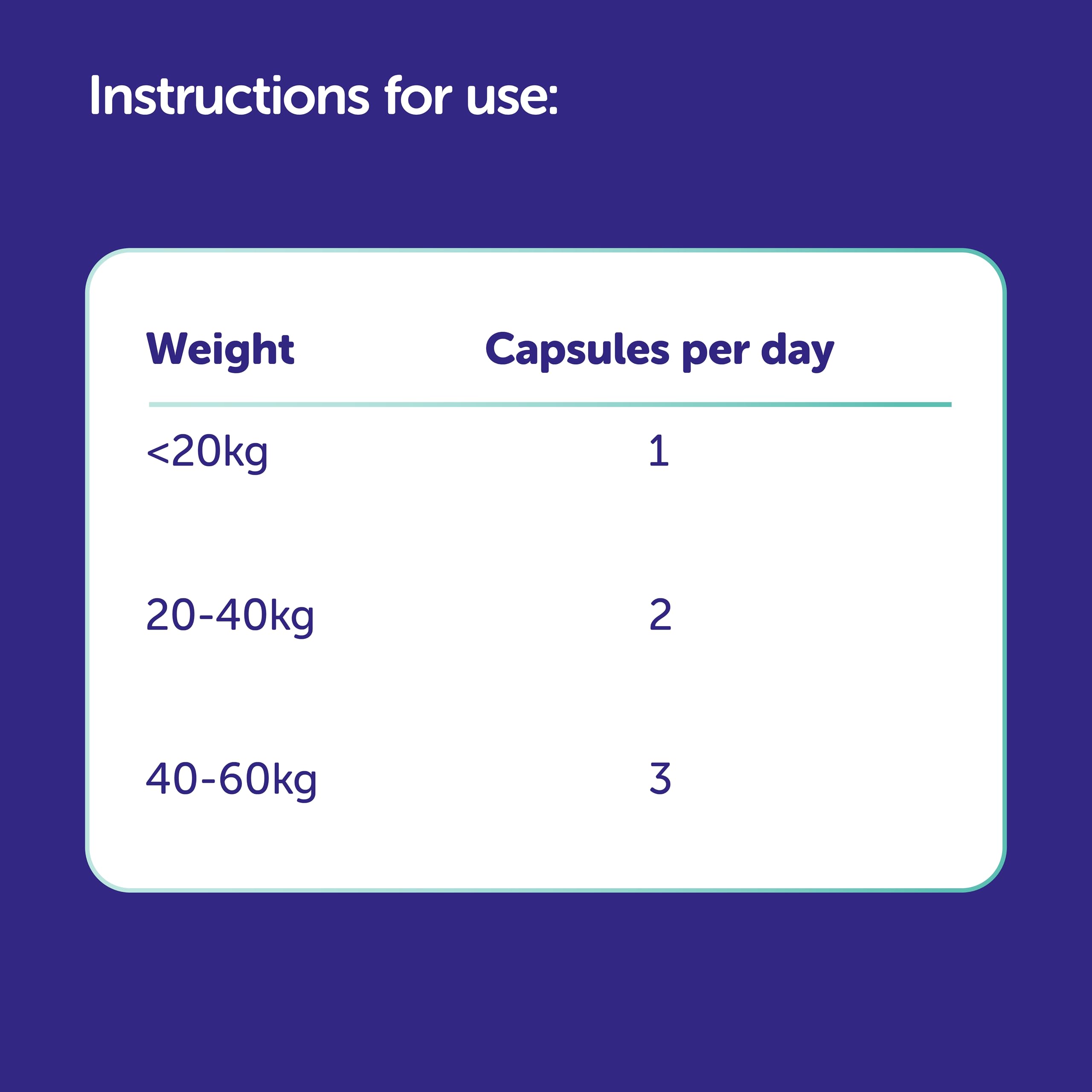 Protexin CystoPro Probiotic Capsules for Dog & Cat Urinary Health | 120 Count 8