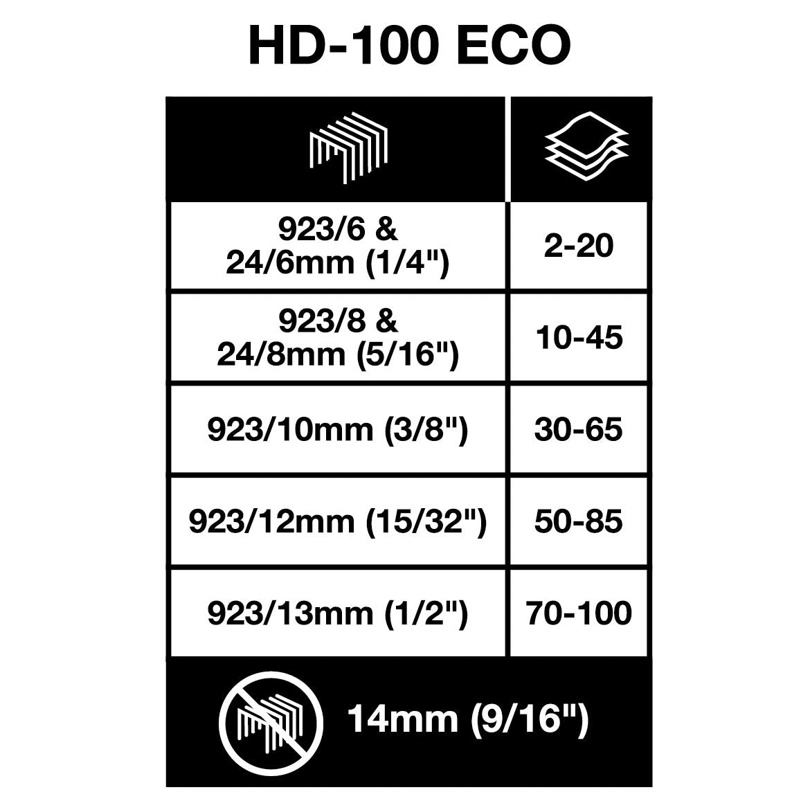 Rapesco HD-100 Heavy Duty Stapler - 100 Sheet Capacity | Black ABS & Metal Chassis 7