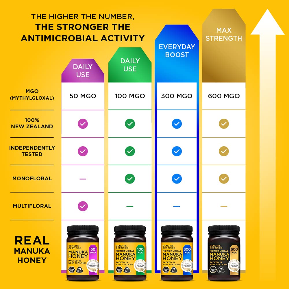 Manuka Gold Manuka Honey - 300 MGO Strength | 500g Jar | Genuine New Zealand Origin 6