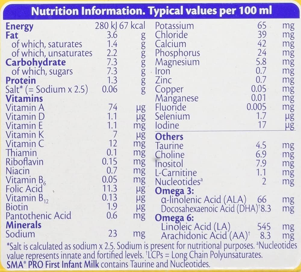 SMA PRO First Infant Babymilch-Starterpaket, trinkfertig, ab Geburt (6 x 70 ml) 3