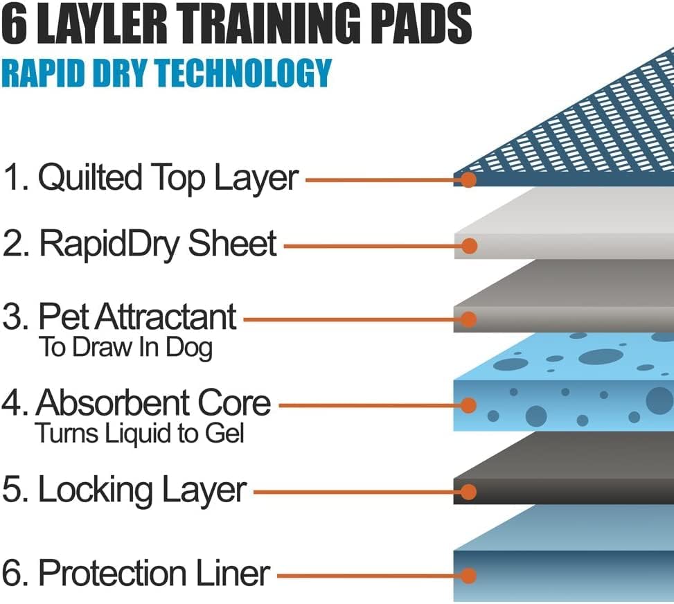 BARGAIN FACTORY Pet Potty Training Pads - 50 Pack | Super Absorbent | 56x56cm Size 4