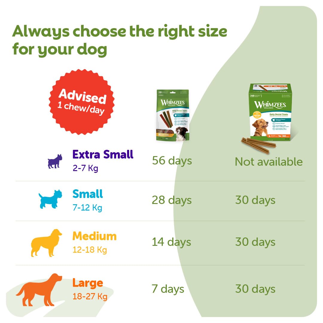 WHIMZEES By Wellness Stix Dental Chews - Grain-Free, Vegetarian for Large Dogs | 7 Count 5