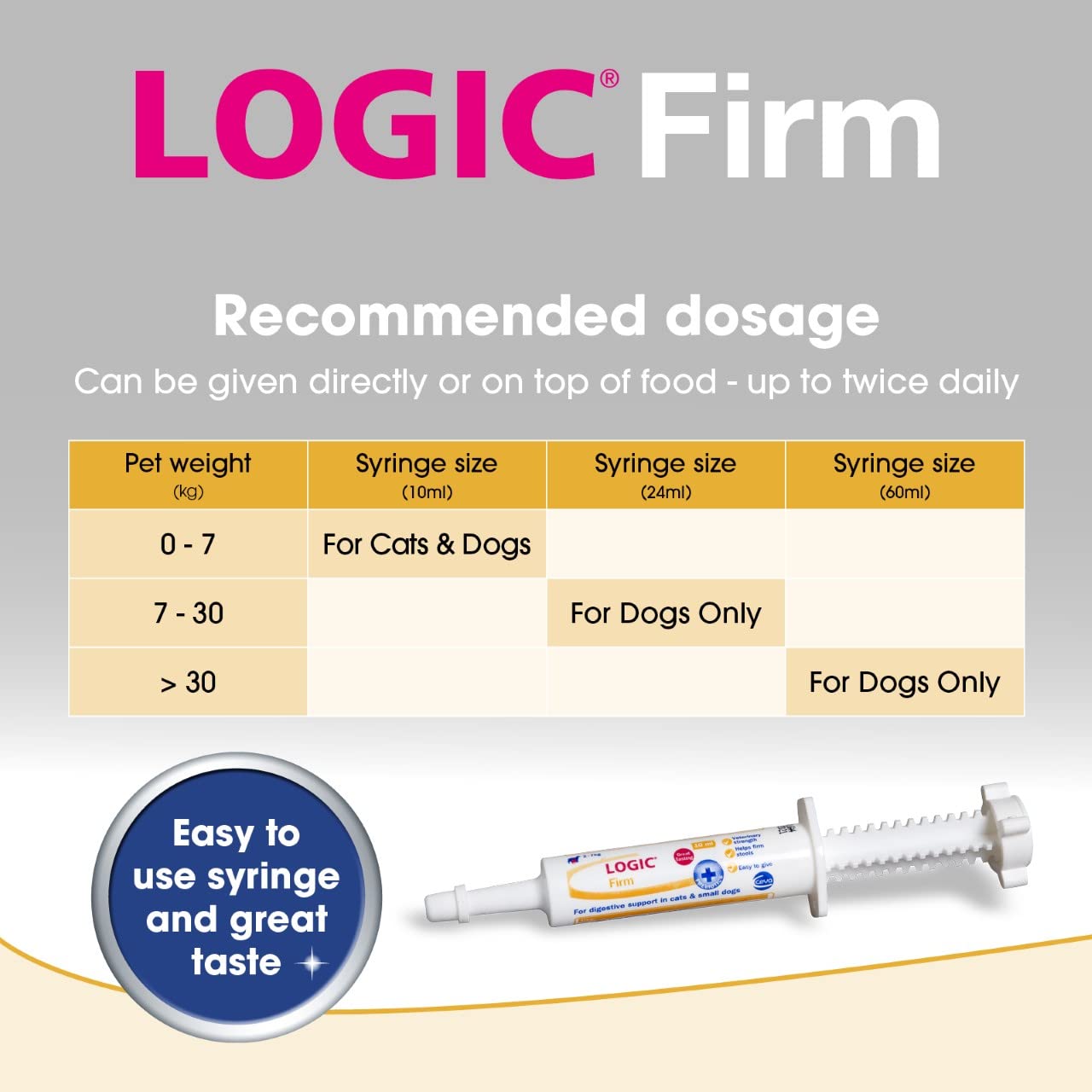 Logic Firm Digestive Support Paste for Dogs - Restores Function & Firms Stools | Medium Size 6