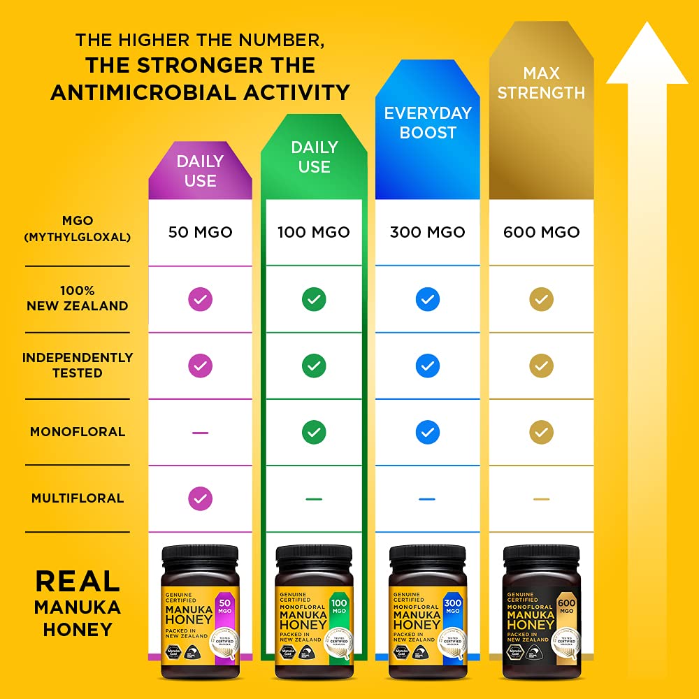 Manuka Gold Manuka Honey 100 MGO - Genuine New Zealand, 500g Cream Form 6