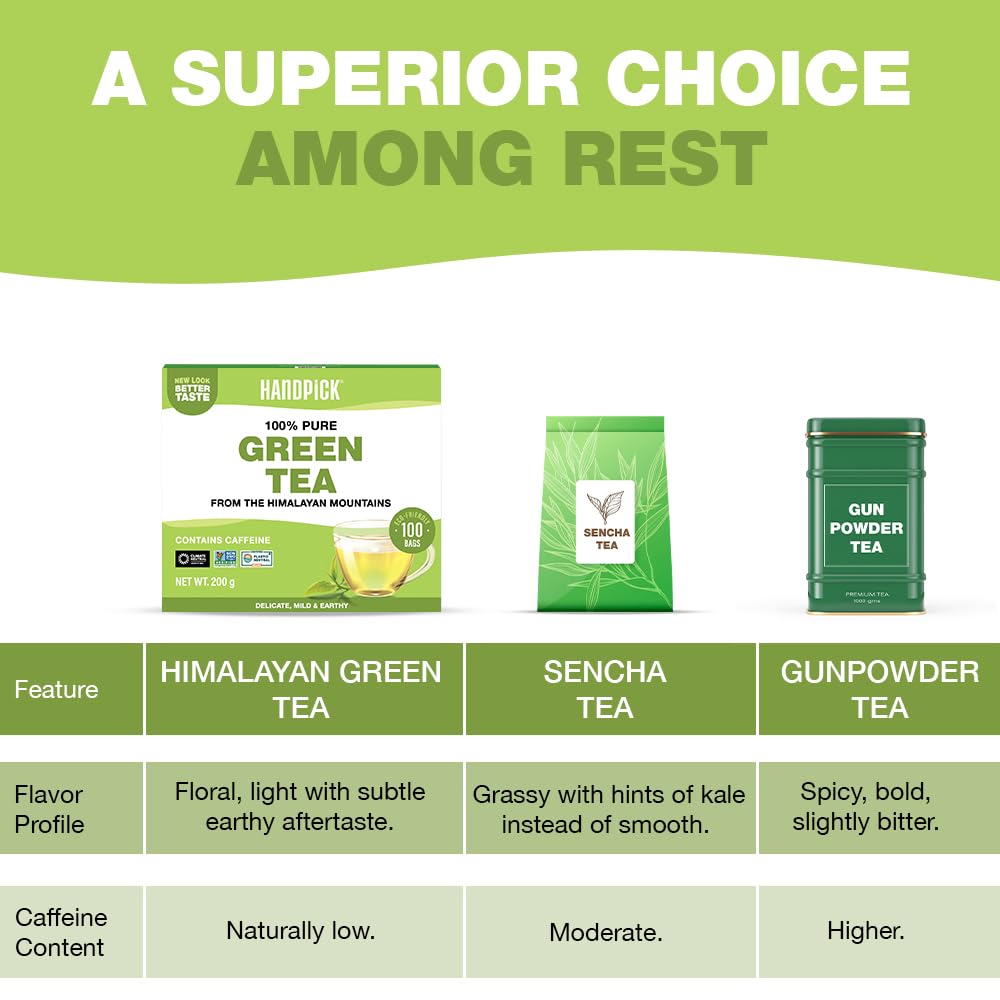 HANDPICK Green Tea Bags - 100% Pure Green Tea, 100 Bags, No Adhesive, No Bleach, Gluten Free