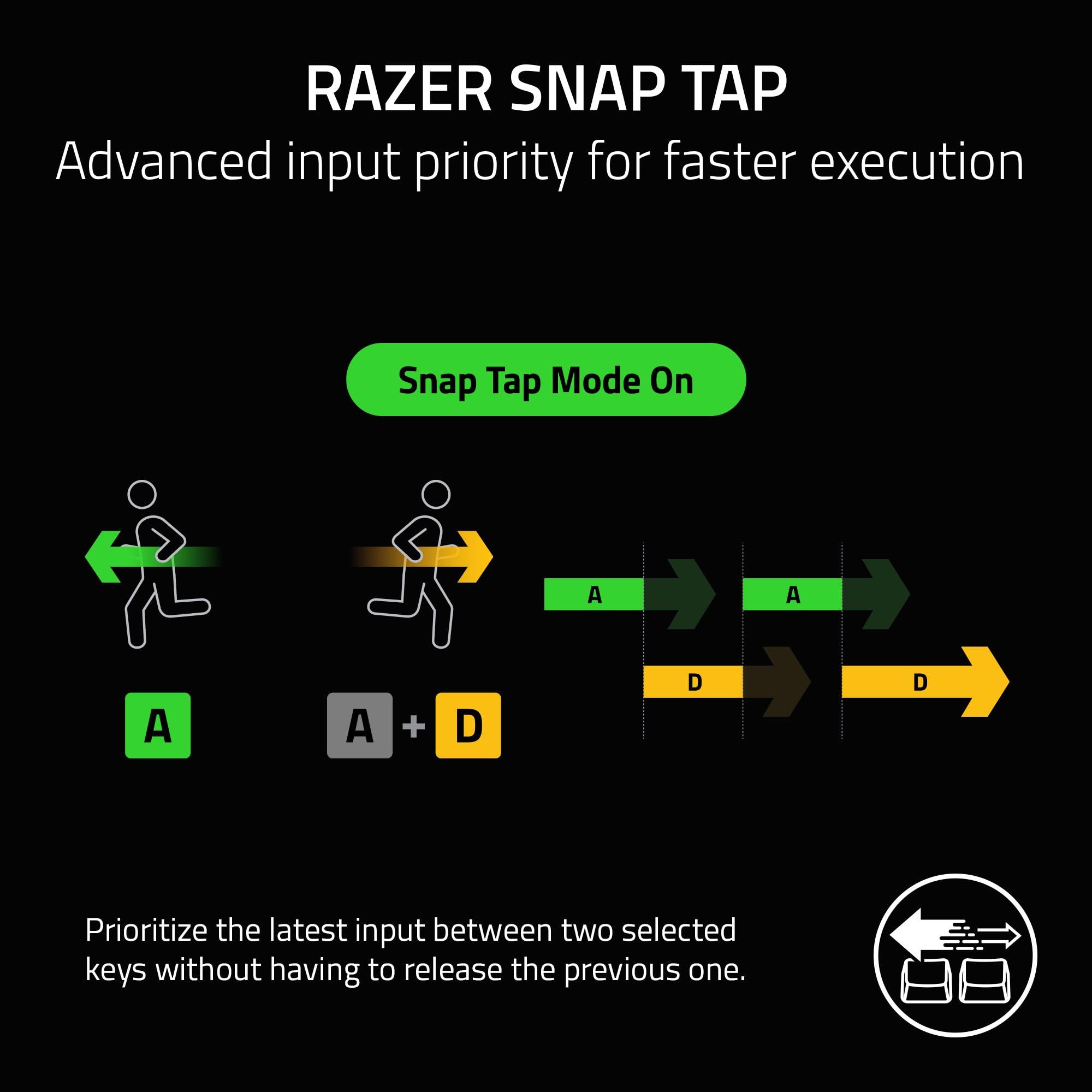 Razer Huntsman V3 Pro Analog Optical Esports Gaming Keyboard | Rapid Trigger | UK Layout | Black 5