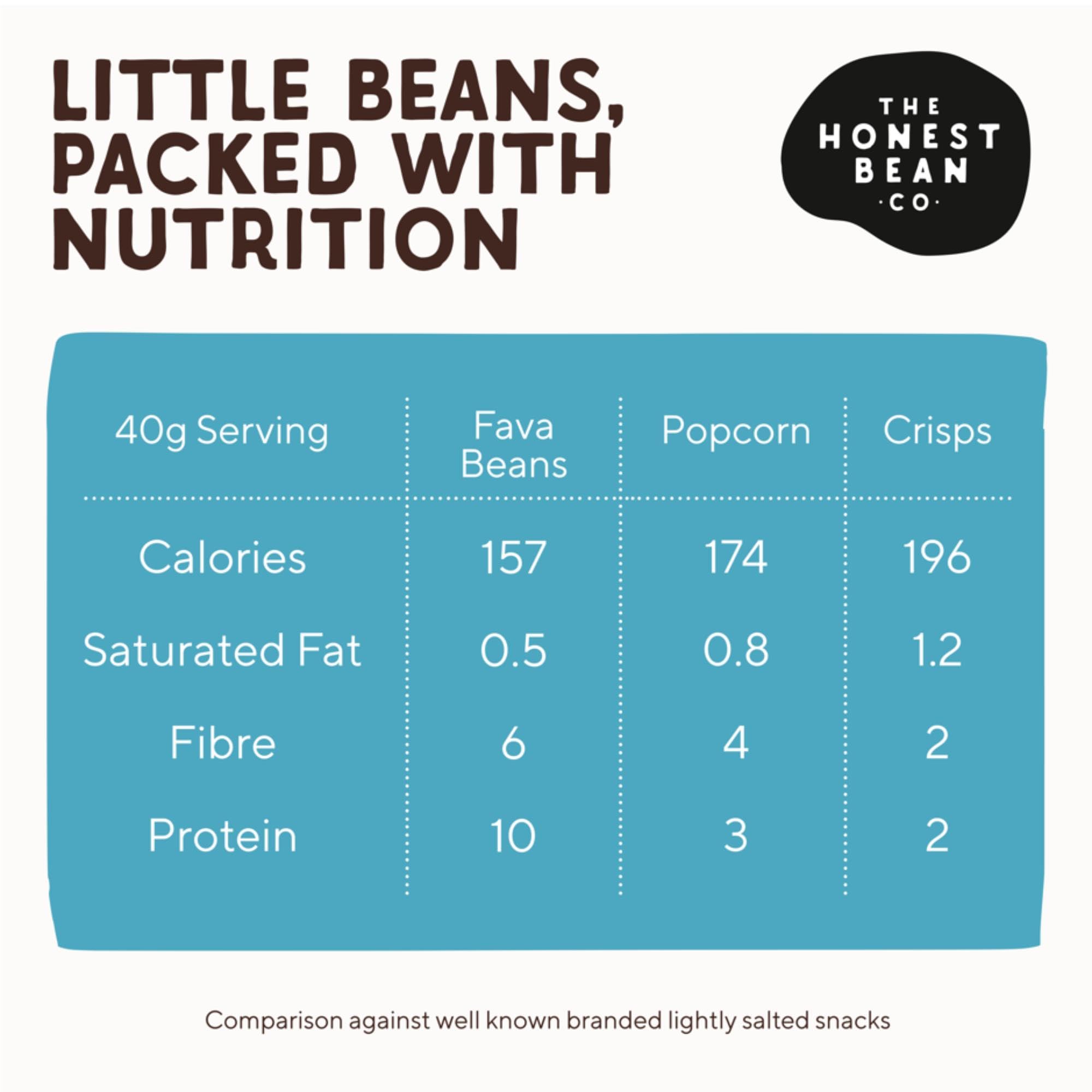 The Honest Bean Co Roasted Fava Beans Sea Salt & Cider Vinegar 120g 2