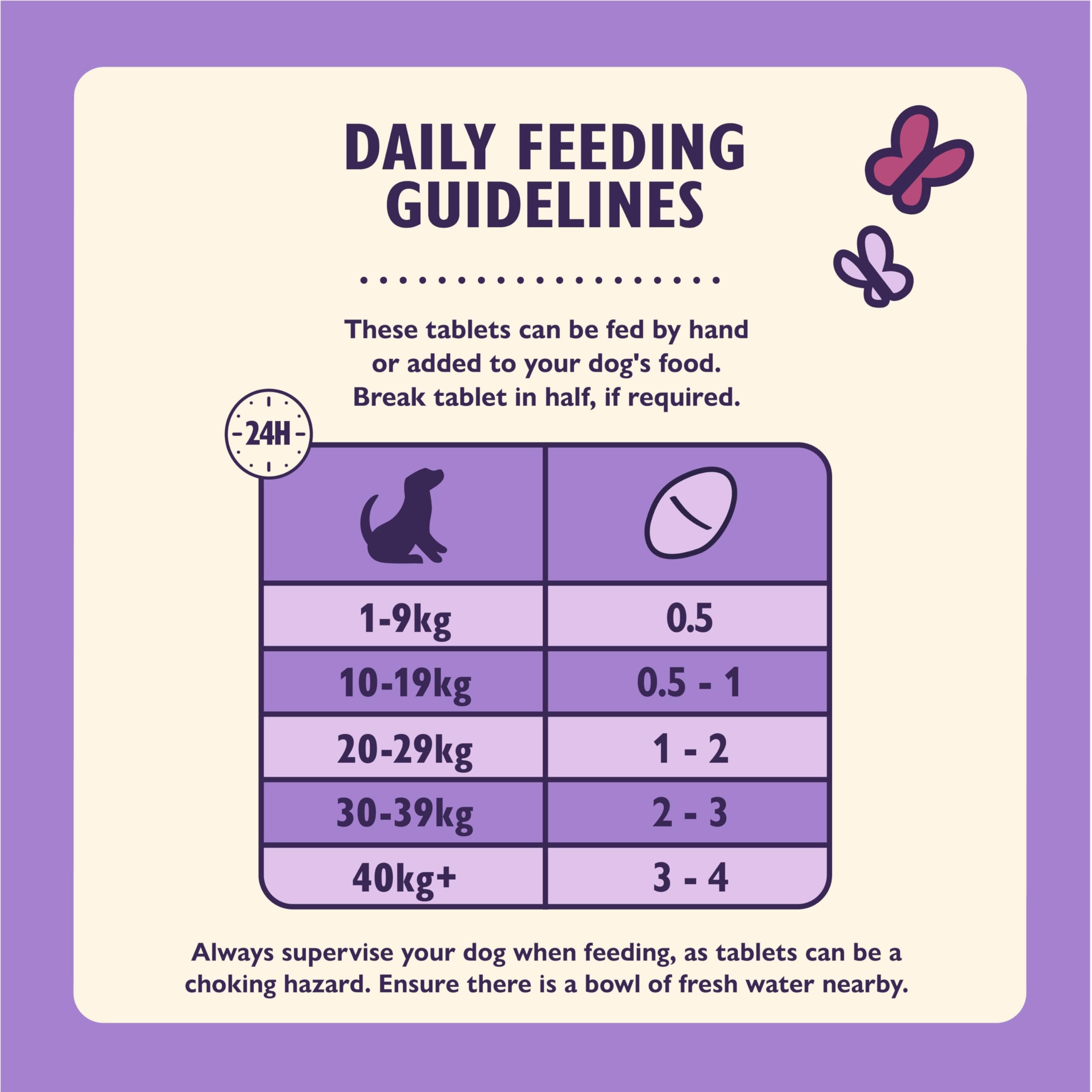 Lily's Kitchen Joints & Mobility Supplements for Adult & Senior Dogs | Glucosamine & Chondroitin 5