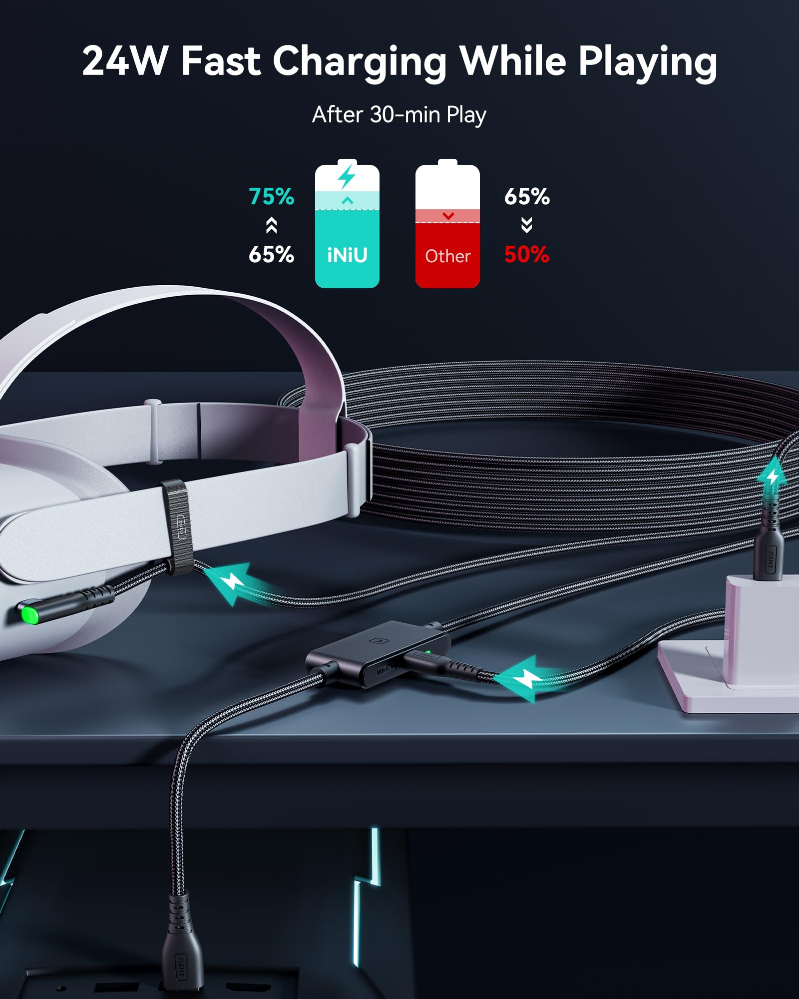 INIU 5M VR Link Cable with Separate Charging Port, USB 3.0 to USB C Cable f 3