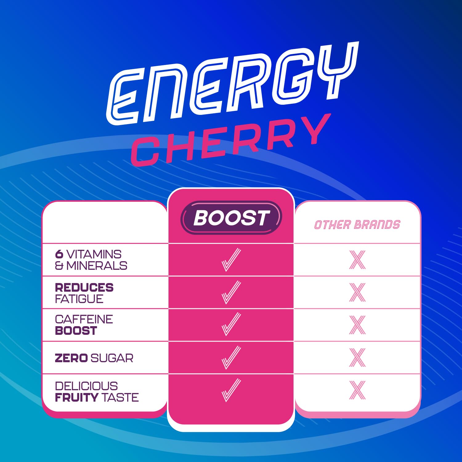 Boost Energy and Hydration Powder - Cherry Flavour | Zero Sugar | 15x Sachets 8