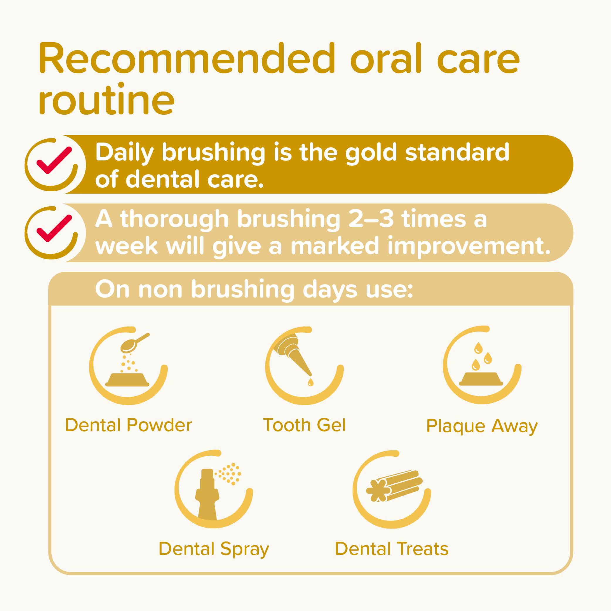 Beaphar Puppy Dental Care Kit - Toothbrush, Finger Brush & Camomile Toothpaste | 3 Items 6