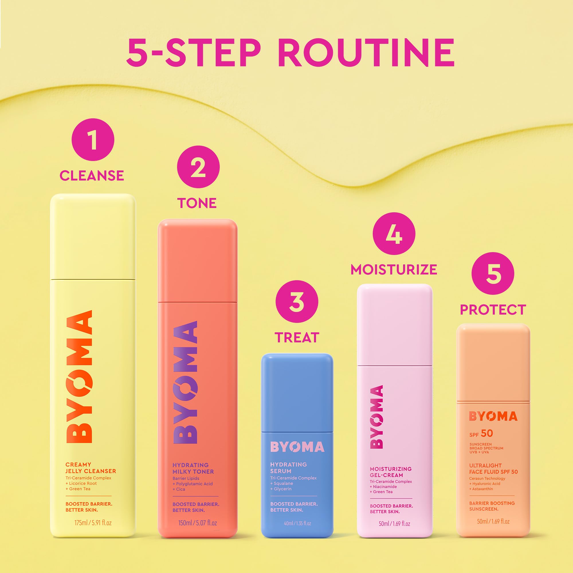 BYOMA Hydrating Milky Toner - Hydrates & Soothes Dry Skin | 150ml 8