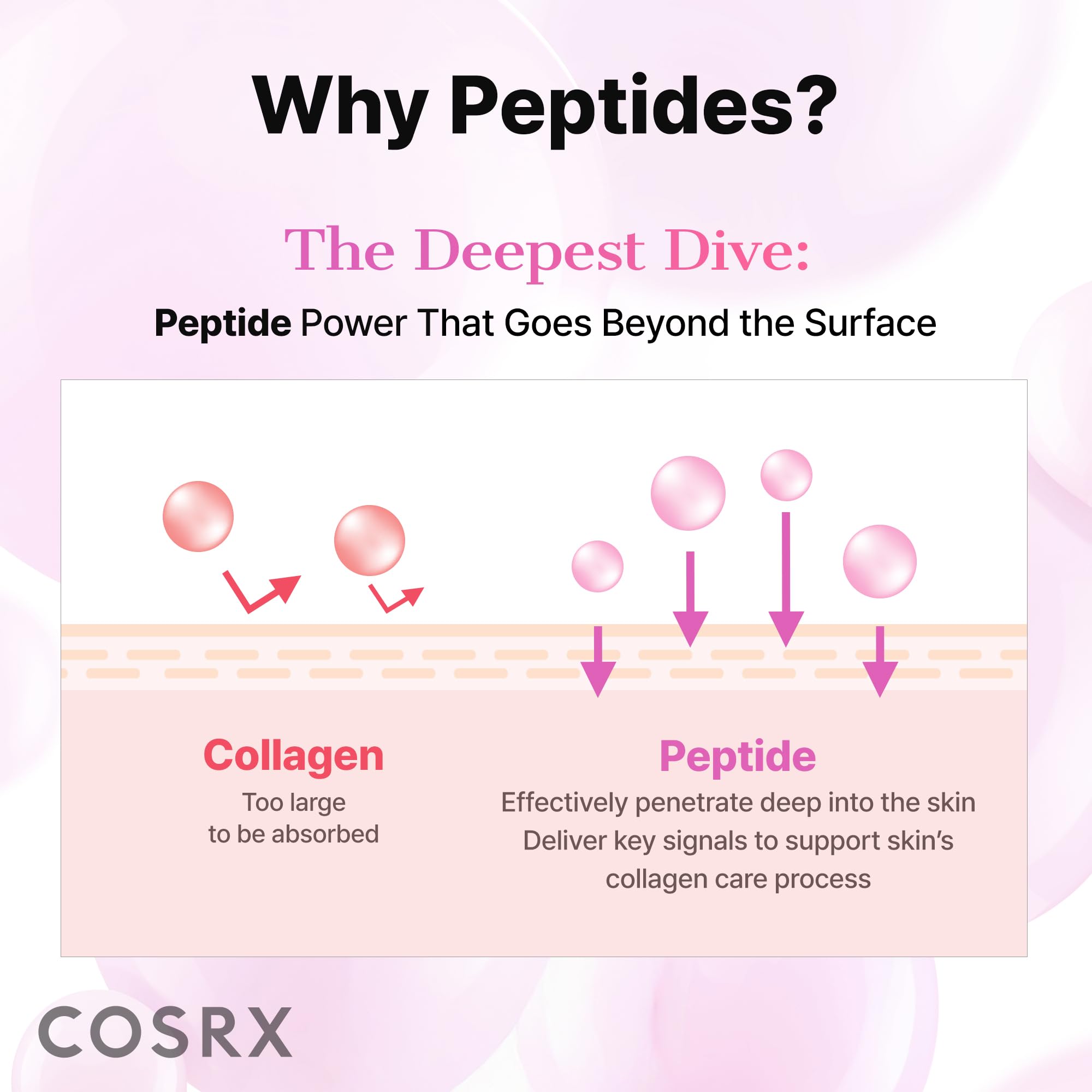 COSRX Pink Peptide Collagen Hydrogel Eye Patches - Reduces Puffiness & Fine Lines | 60 Count 5