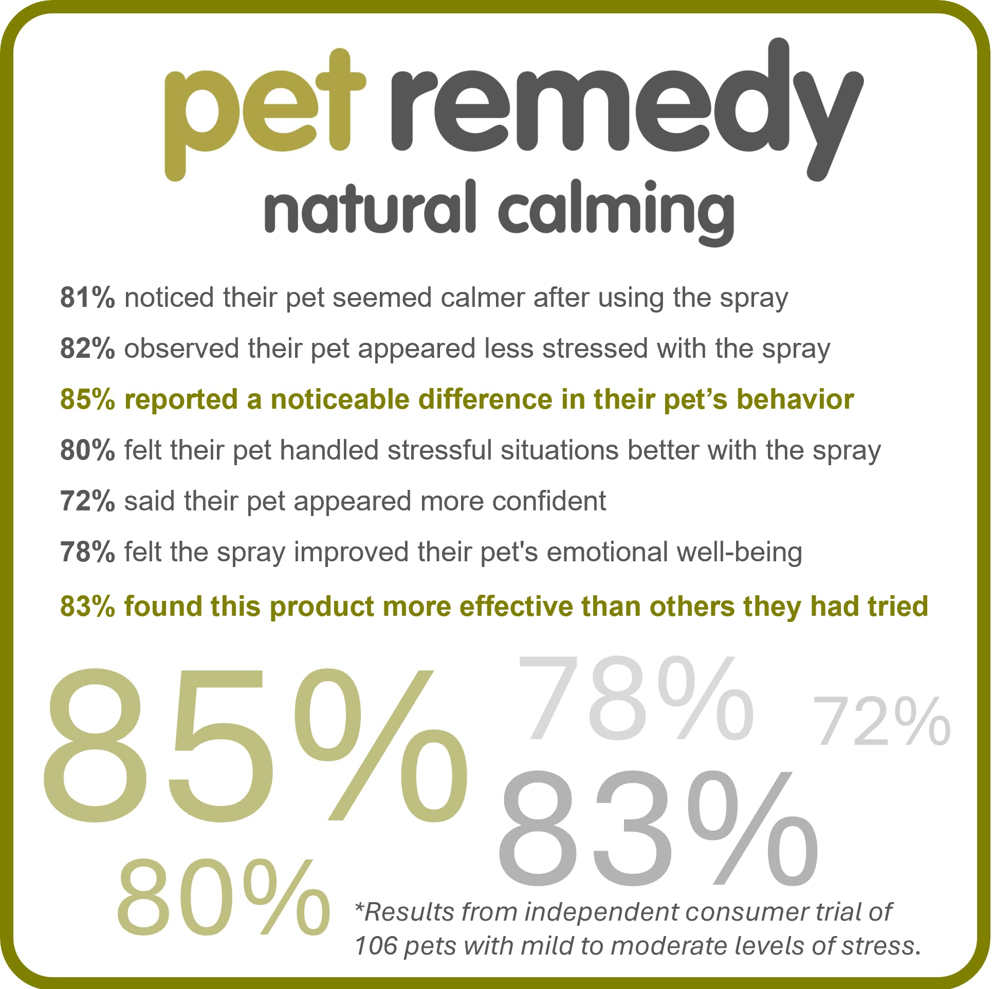 Pet Remedy Natural De Stress & Calming Starter Kit - 120 Day Supply | Clinically Proven | Drug-Free 4