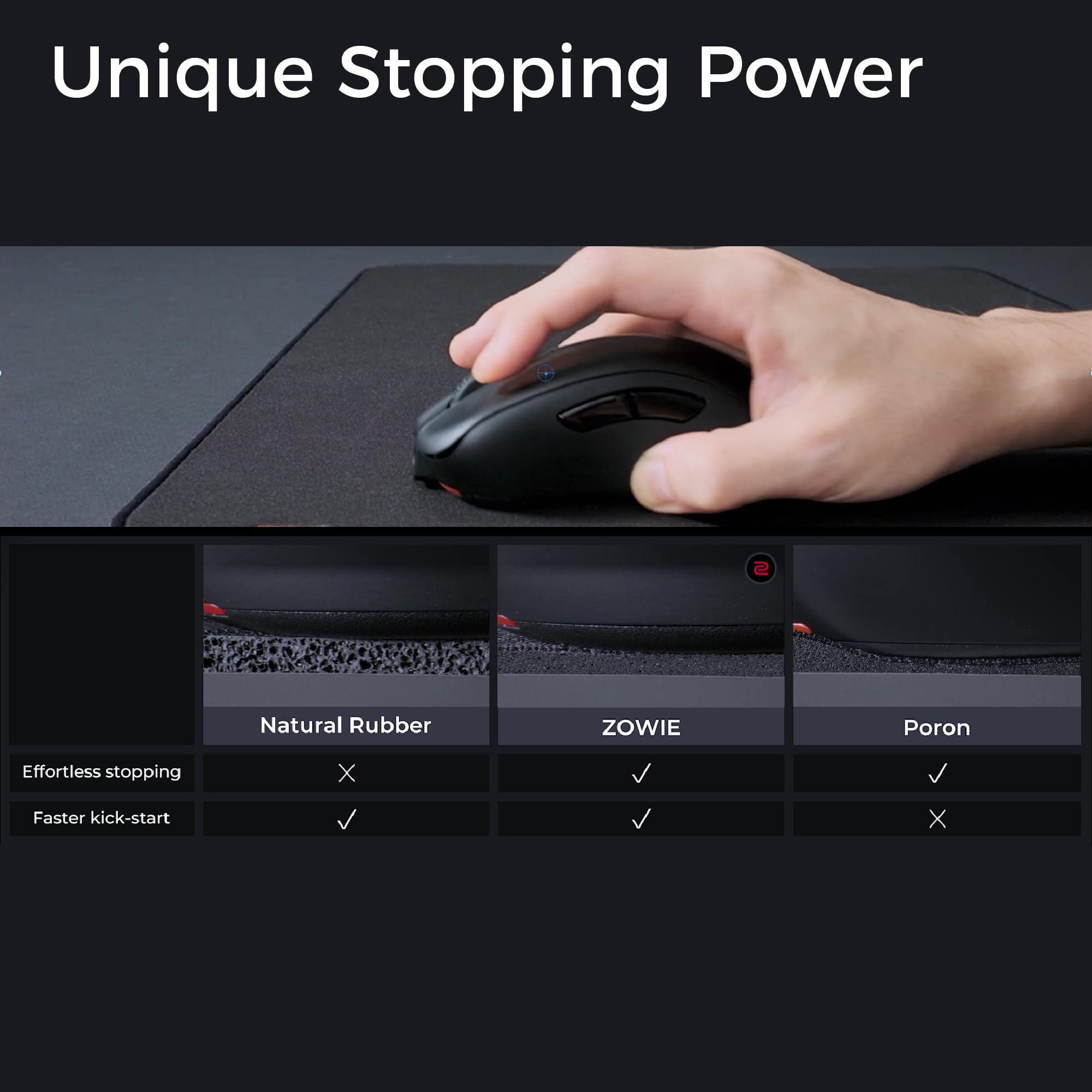 BenQ ZOWIE G-SR III Large Esports Gaming Mousepad - Enhanced Humidity Resistance, Stitched Edges, Anti-Slip Base 8