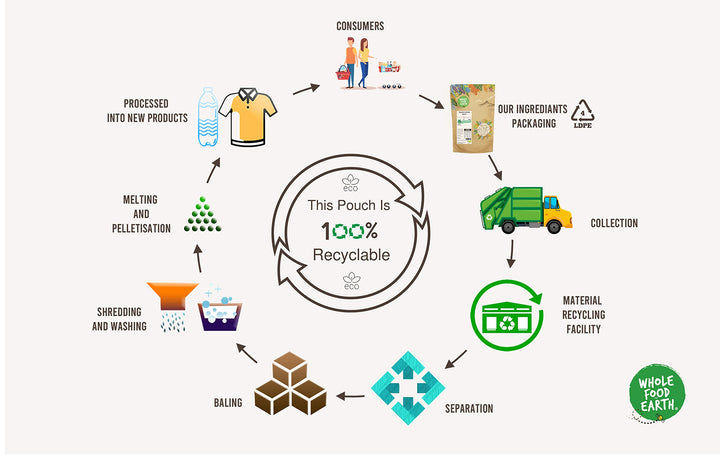 Wholefood Earth 100% Rice Flour 1 kg - GMO Free, Vegan, Recyclable Packaging