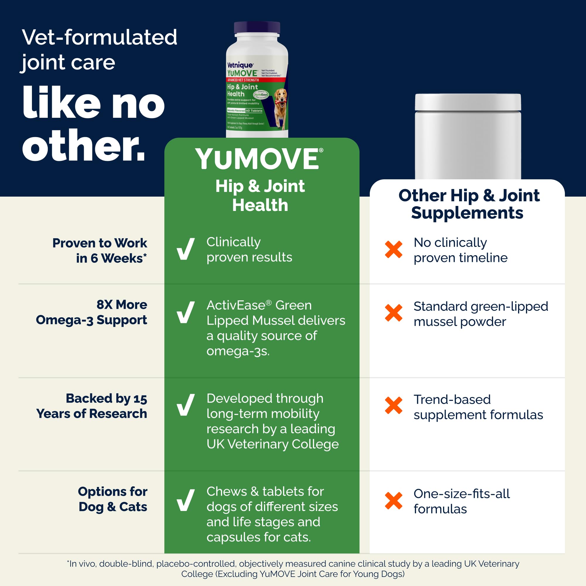 YuMOVE Senior Dog Joint Supplement - Higher Strength Joint Care for Dogs Aged 8+, 120 Tablets 7
