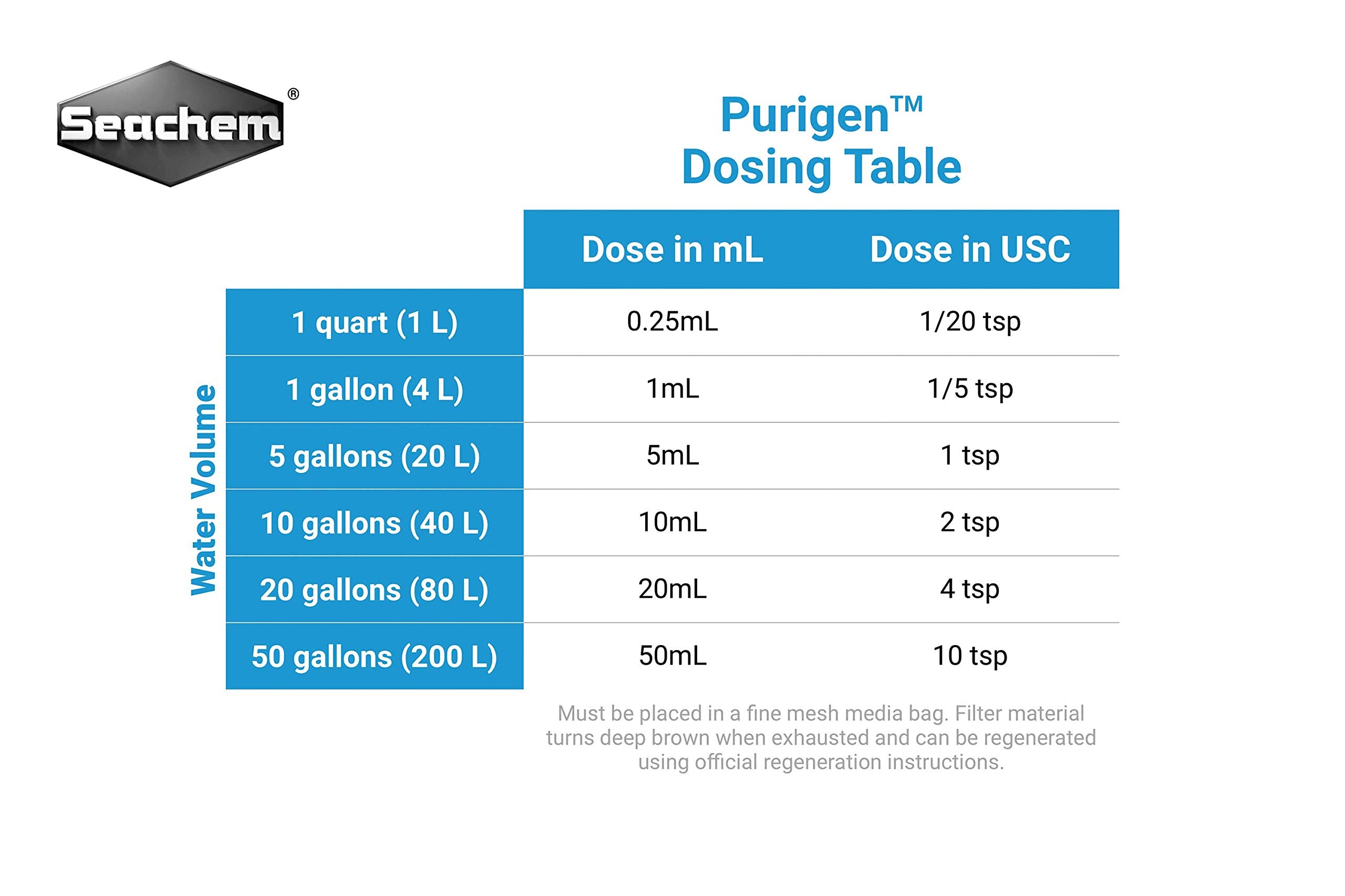 Seachem Purigen Water Treatment Resin - Highest Organic Removal Capacity | 100 ml 3