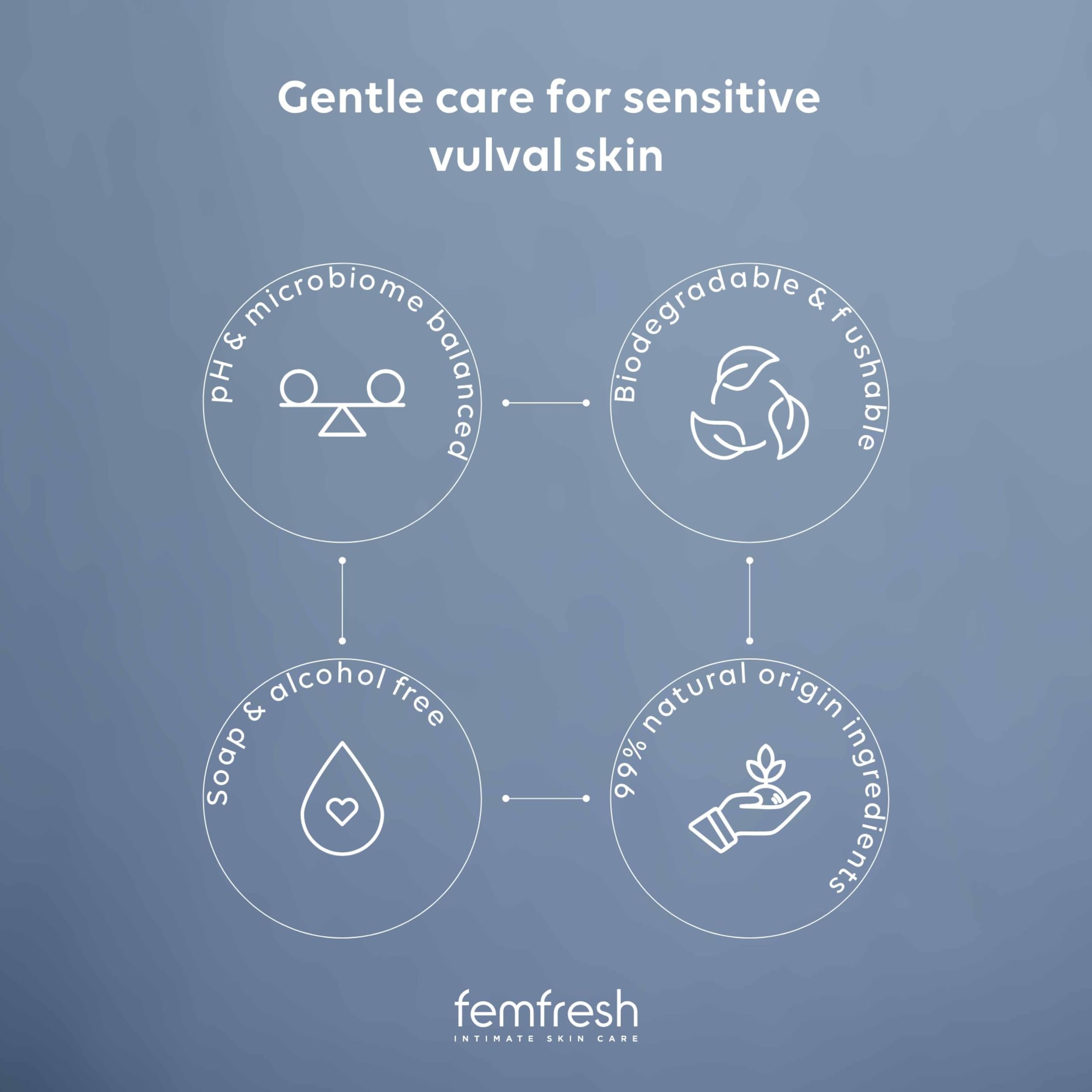 Femfresh 0% Sensitive Intimate Wipes - Gentle pH Balanced Feminine Wipes for Sensitive Skin | Unscented 4
