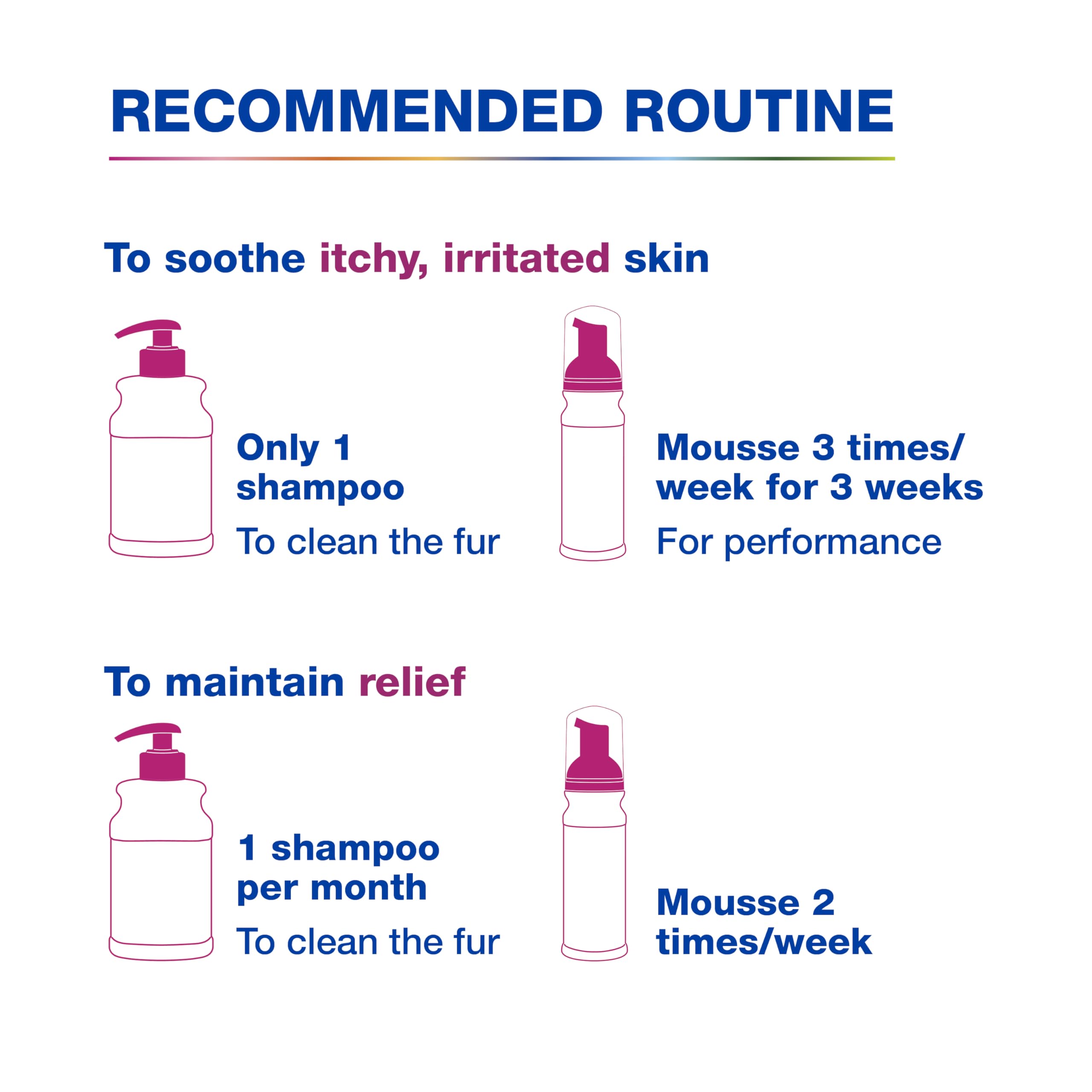 Douxo S3 CALM Mousse for Dogs & Cats - Soothing Leave-On Itch Relief | 150 ml 6