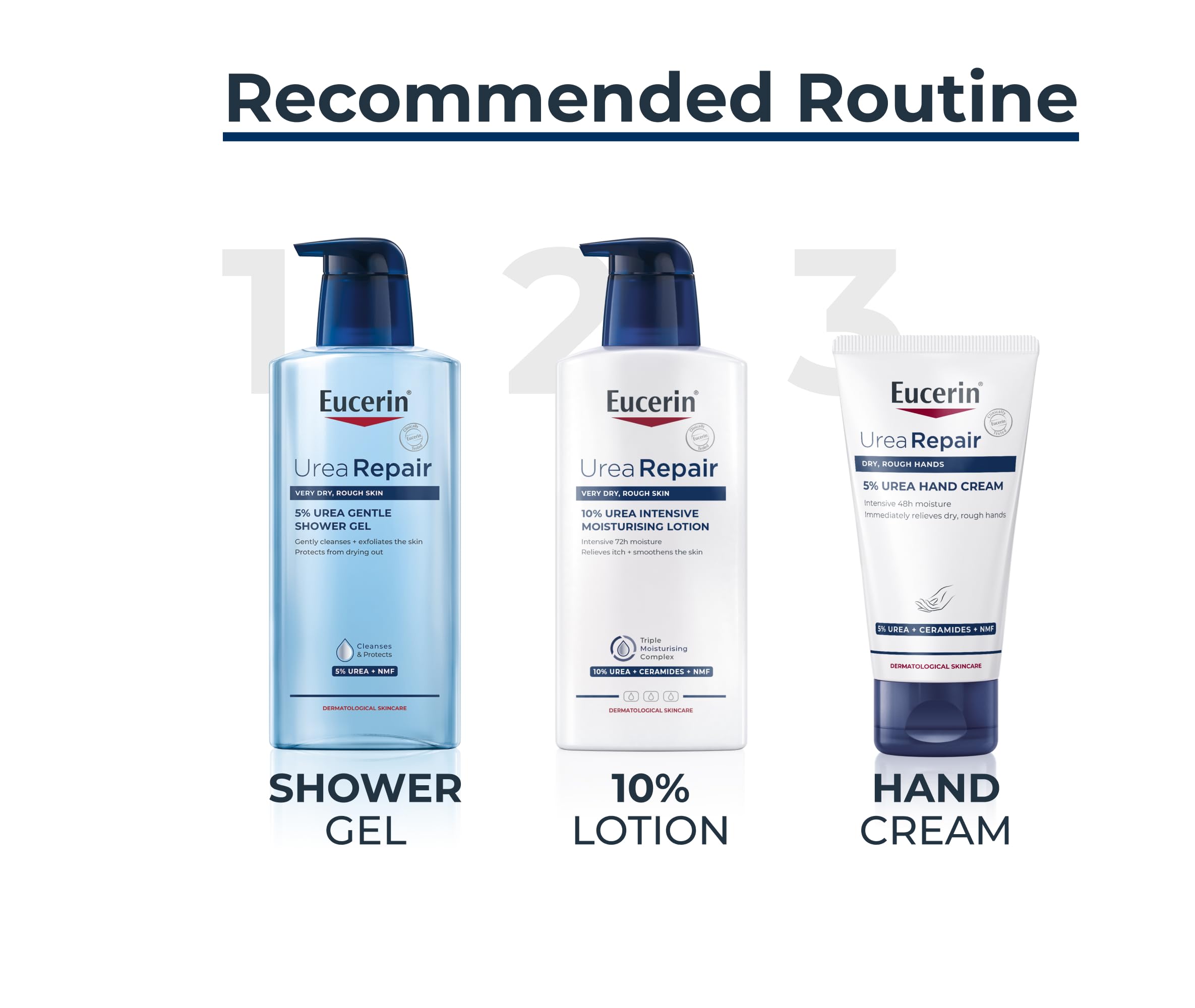 Eucerin UreaRepair Plus Hand Cream - Immediate Relief for Dry, Rough Hands | 75ml 7